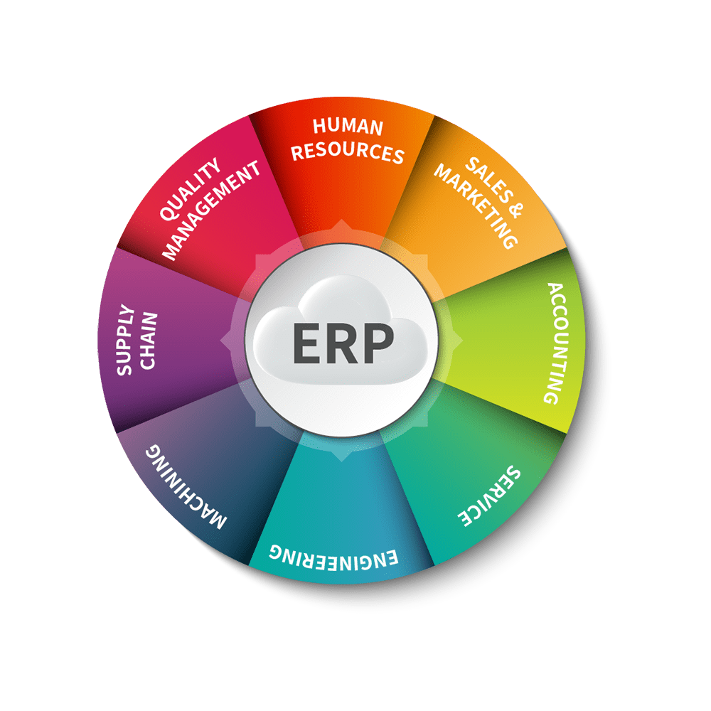 ERP 1000x1000-min ERP Service