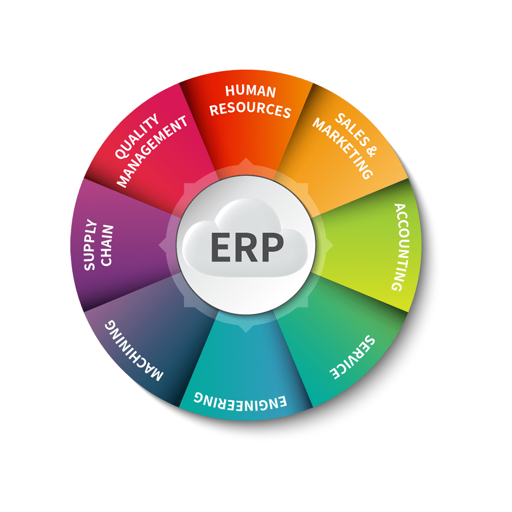 ERP Service