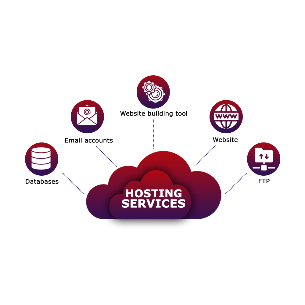HOSTING 1000x1000-min Hosting Service