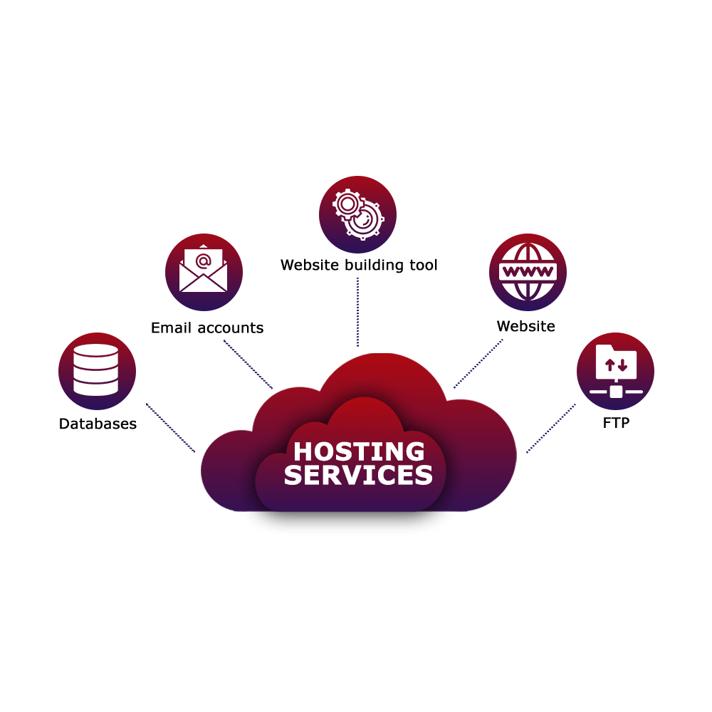 Hosting Service